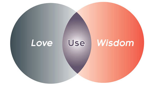 How Usefulness Became a Cornerstone Swedenborgian Spiritual Growth Method