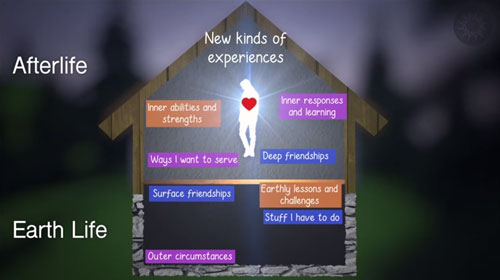 - Swedenborg Foundation