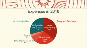 News - AM Expenses - Swedenborg Foundation